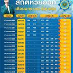 หวยย้อนหลัง